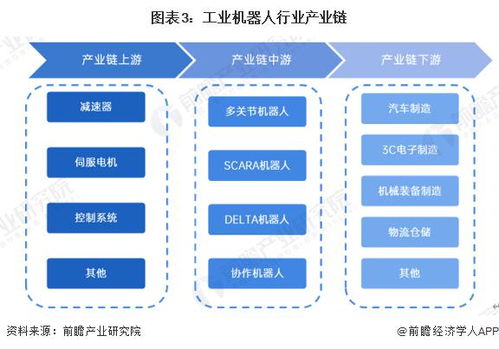 预见 2024 2024 年中国工业机器人行业全景图谱 附市场规模 竞争格局和发展前景等