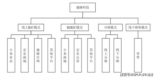 销售有小米生产靠外包 ipo中止的趣睡科技竞争力在外观