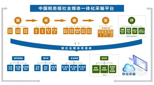 技术先行,专属定制,用户为本 第二届中国行业媒体融合发展创新案例技术应用类案例解析