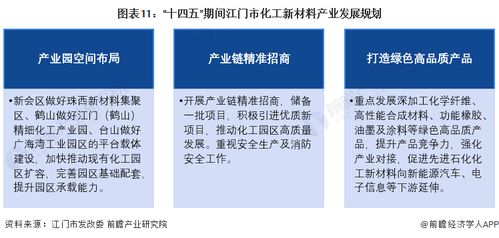 重磅 2023年江门市化工新材料产业链全景图谱 附产业政策 产业链现状图谱 产业资源空间布局 产业链发展规划